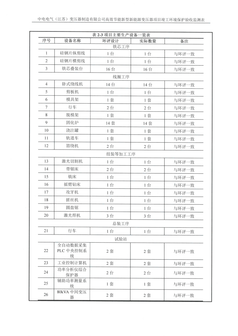 LD体育验收监测报告表_05.png